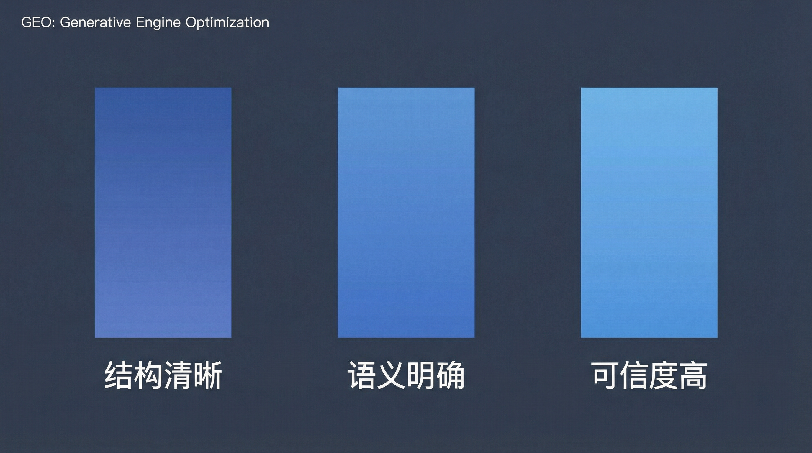 GEO 优化三要素:结构清晰、语义明确、可信度高